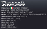 Maserati MC20, 2269 kock za sestavljanje, COBI